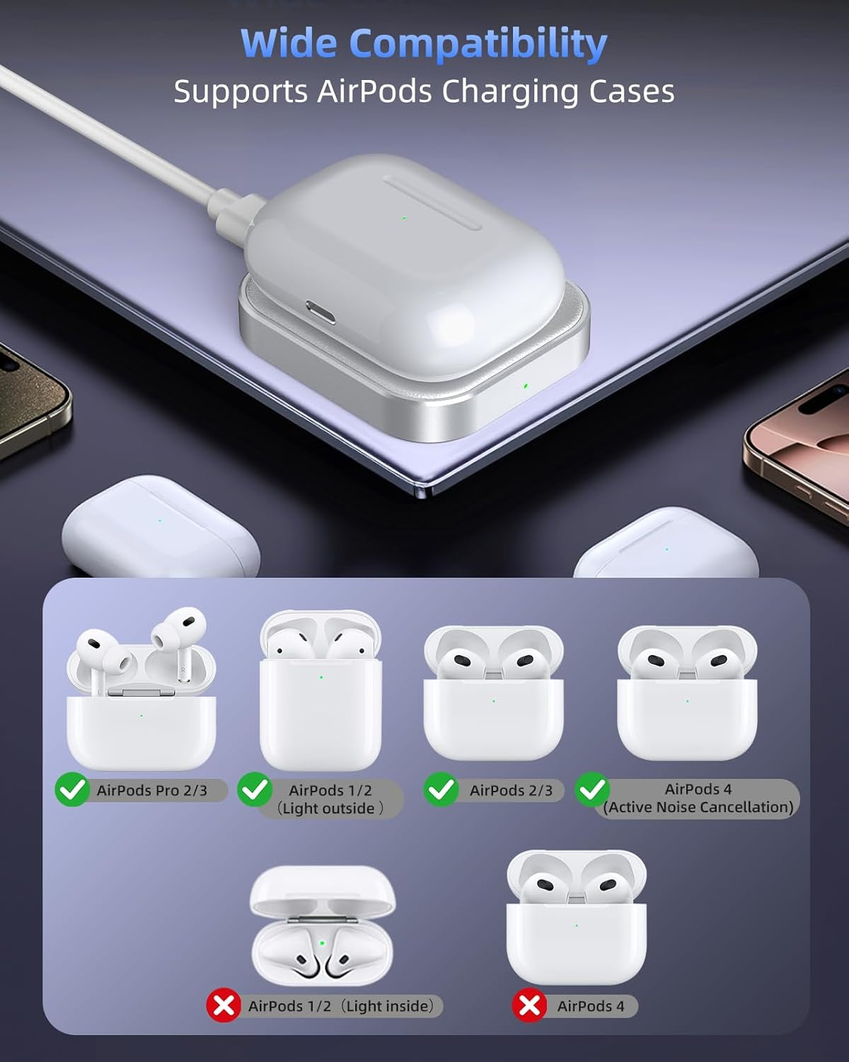 For Airpod Charger, Designed Wireless Charger for Airpods 4(Anc)/3Rd/2Nd Gen, for New Airpod Pro 3 (2025)/ 2Nd Gen, Wireless Earbuds, Slim & Compact for Travel Home Office, (Silver+White)